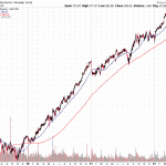 AUTOZONE (AZO) PUT Buyers Finally Looking Smart