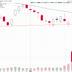 JCPennies Into Dollars (JCP) $27 Puts $.04 to $1.39