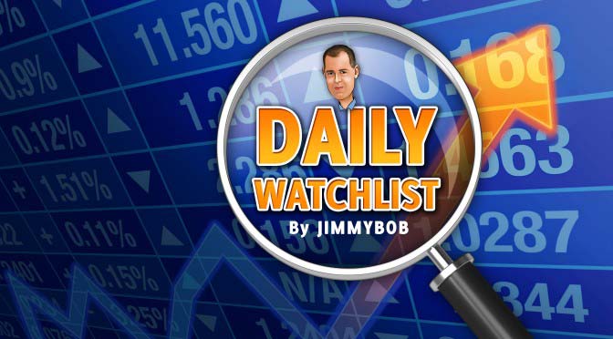 April 13th, 2015 Morning Watch List